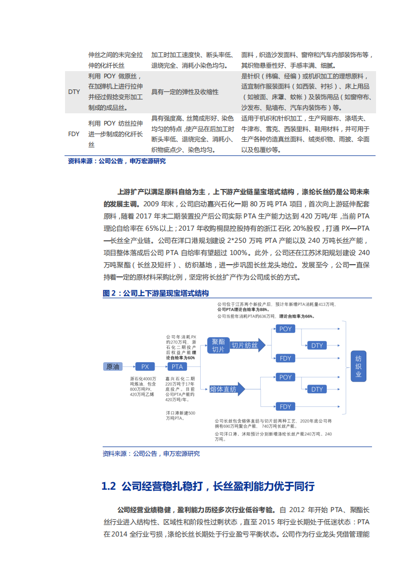 2021年桐昆股份长丝产业链格局及盈利能力分析报告.pdf 第6页