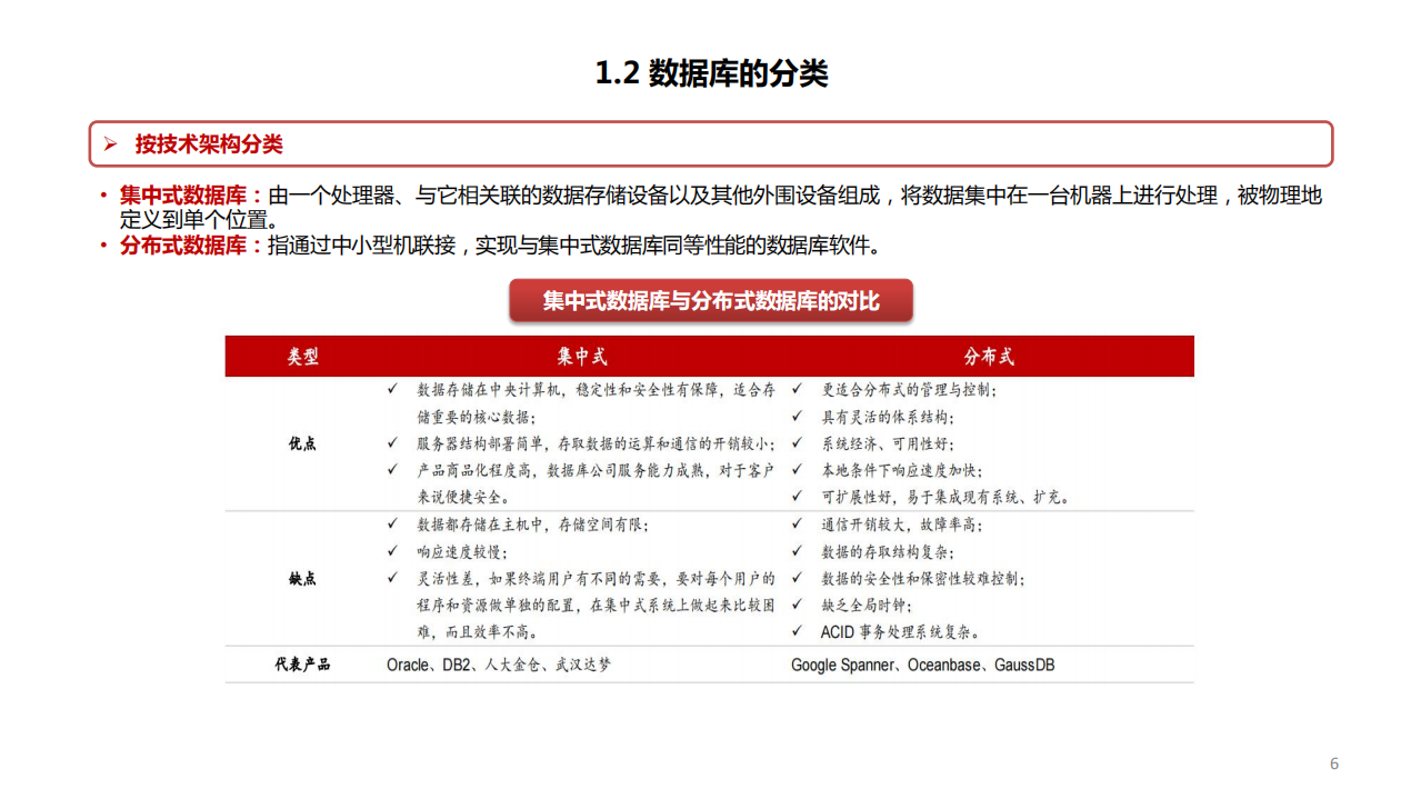 2022年数据库市场国产替代空间分析及厂商梳理报告.pdf 第5页