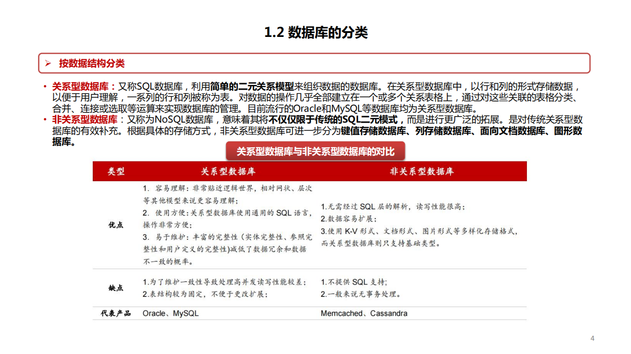 2022年数据库市场国产替代空间分析及厂商梳理报告.pdf 第3页