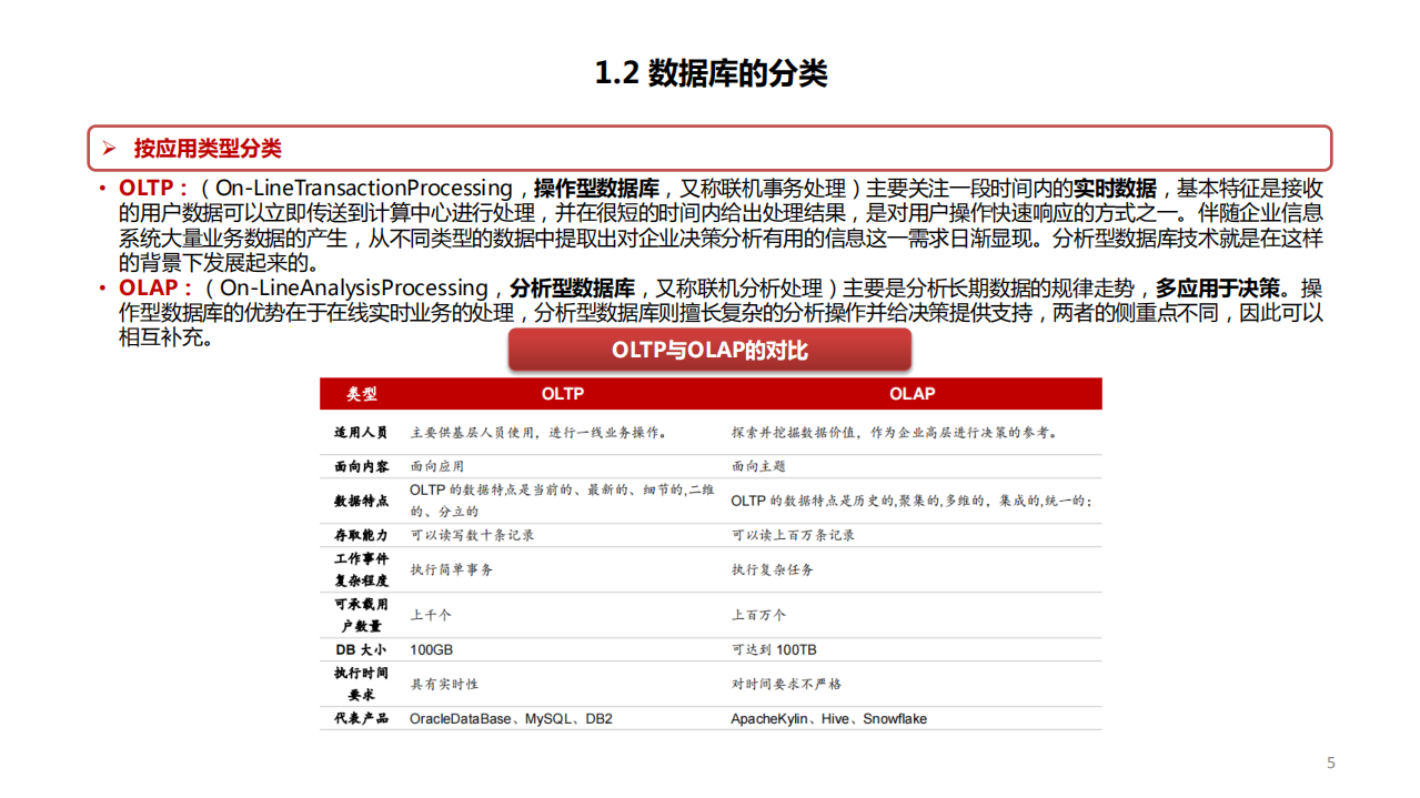 2022年数据库市场国产替代空间分析及厂商梳理报告.pdf 第4页