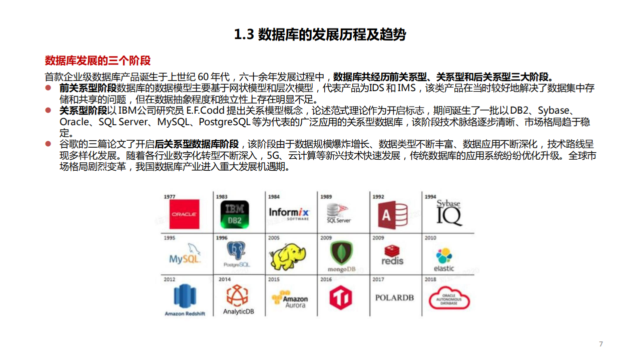 2022年数据库市场国产替代空间分析及厂商梳理报告.pdf 第6页