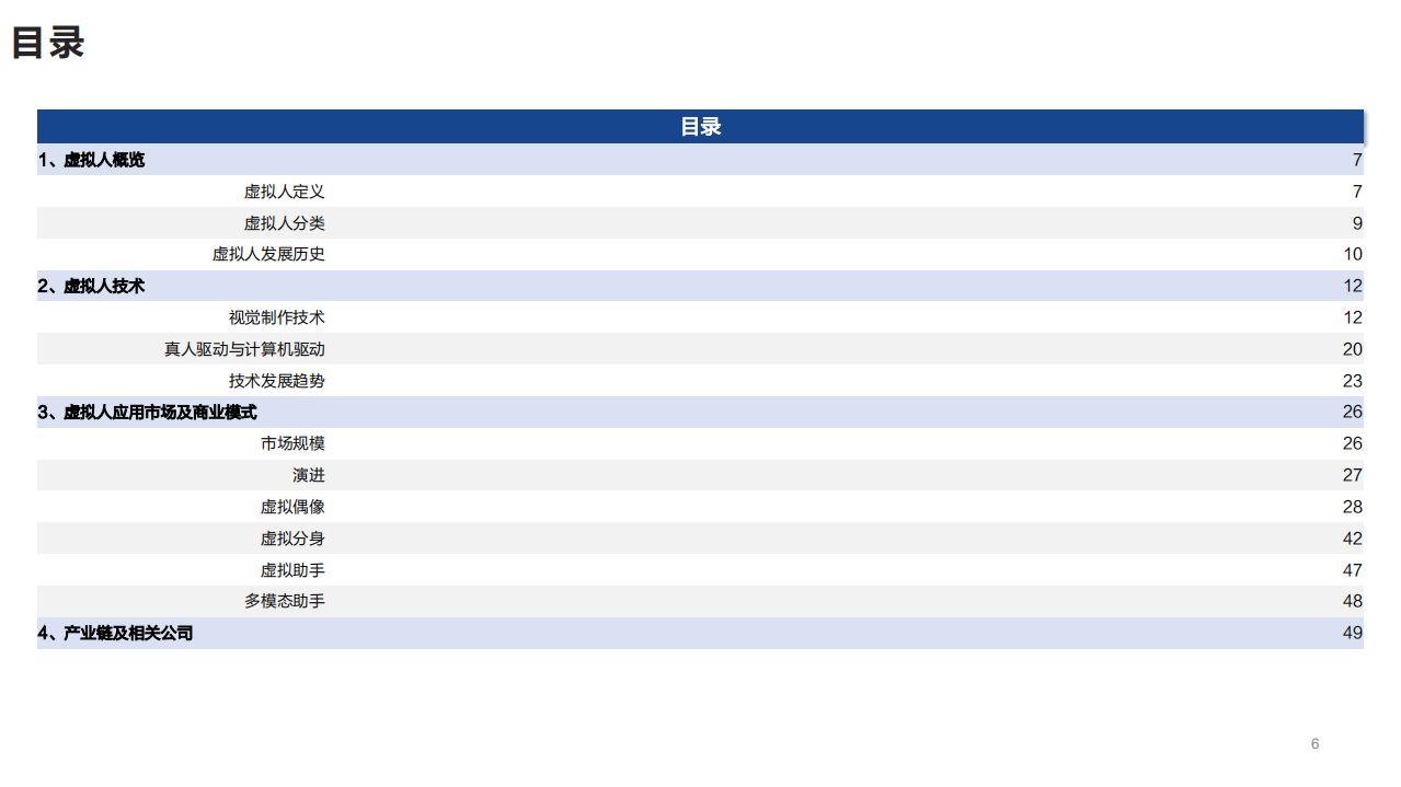 2022年数字虚拟人应用市场及商业模式发展研究报告.pdf 第1页
