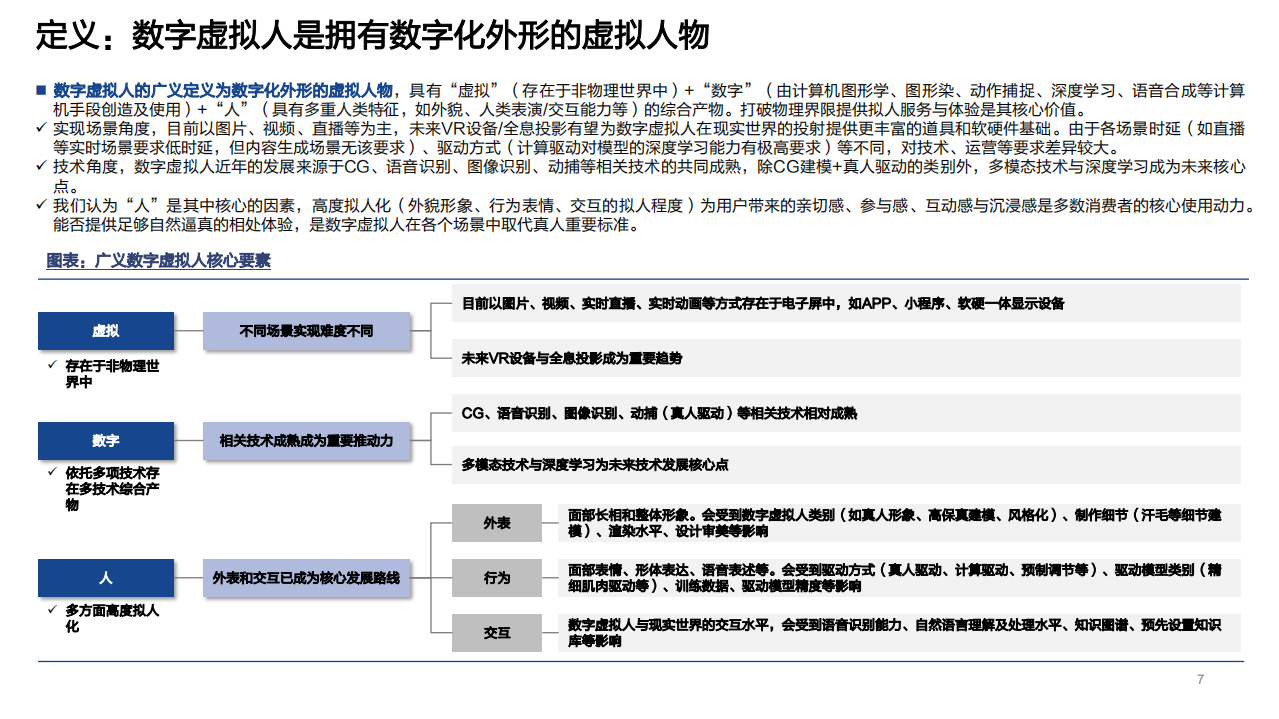 2022年数字虚拟人应用市场及商业模式发展研究报告.pdf 第2页