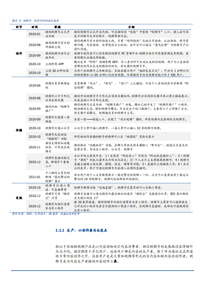 2021年微信视频号竞争力及发展趋势分析报告.pdf 第4页