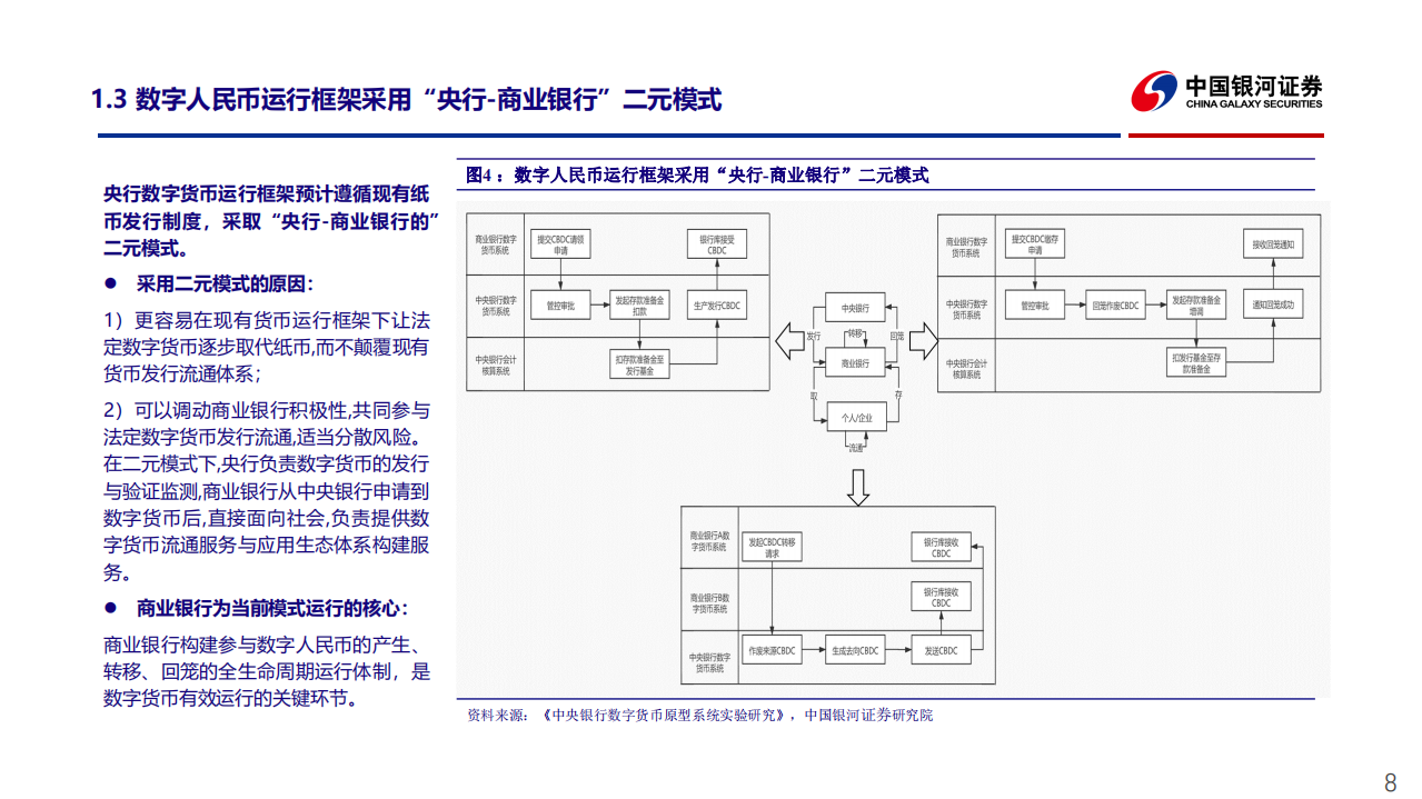 2021年我国数字人民币生活场景渗透现在及发展趋势研究报告.pdf 第6页