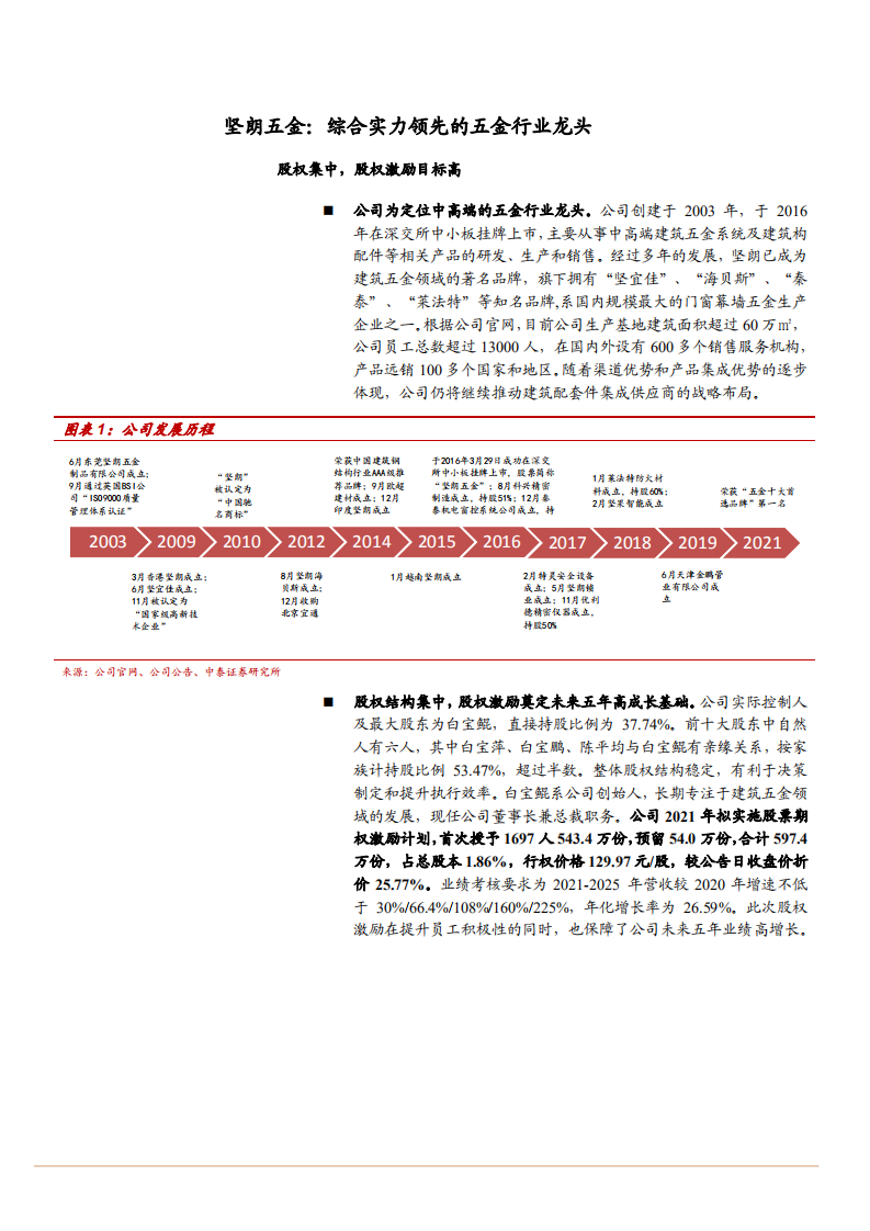2021年五金市场空间与集成化龙头坚朗五金渠道扩展分析报告.pdf 第4页