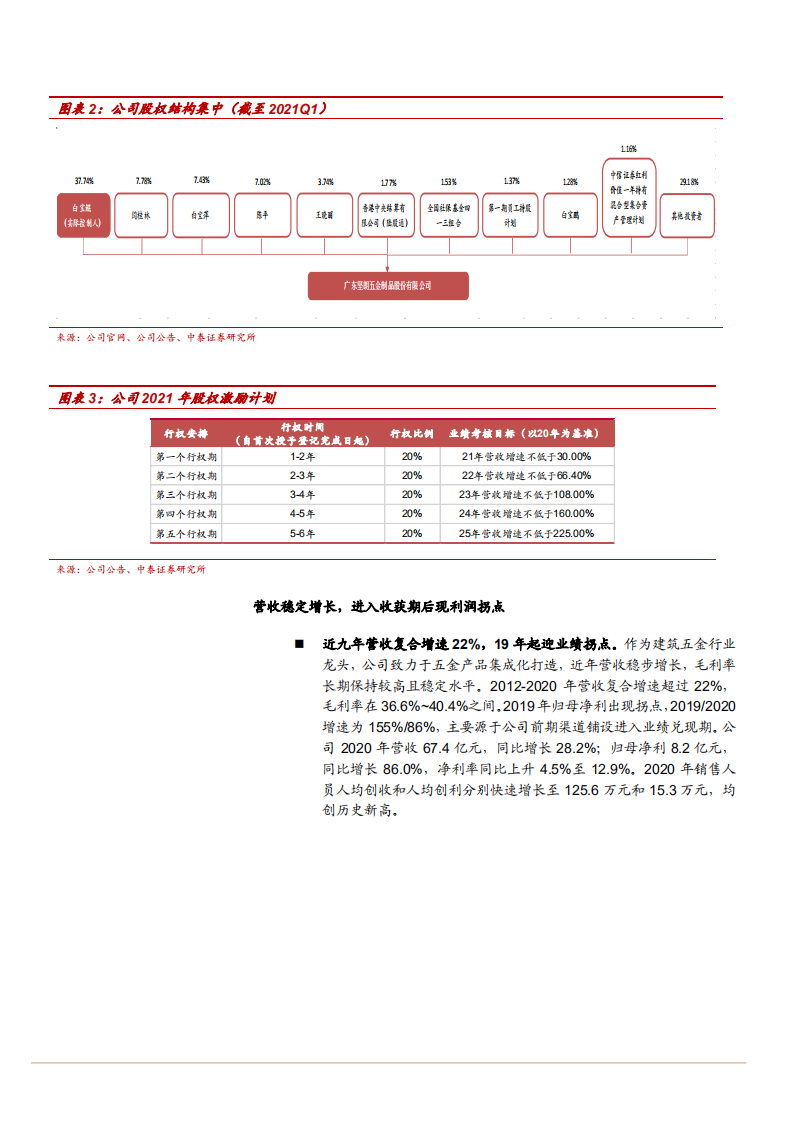 2021年五金市场空间与集成化龙头坚朗五金渠道扩展分析报告.pdf 第5页