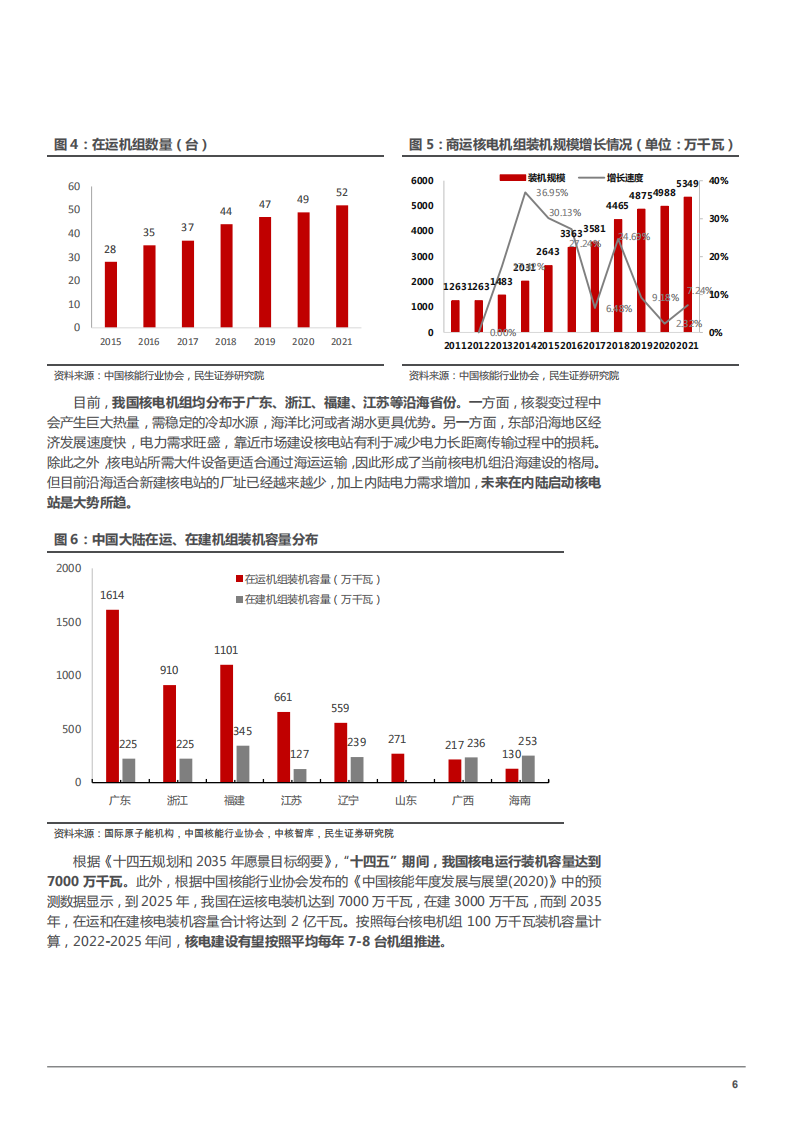 2022年我国核电产业链发展分析及核电设备市场空间规模预测报告.pdf 第6页