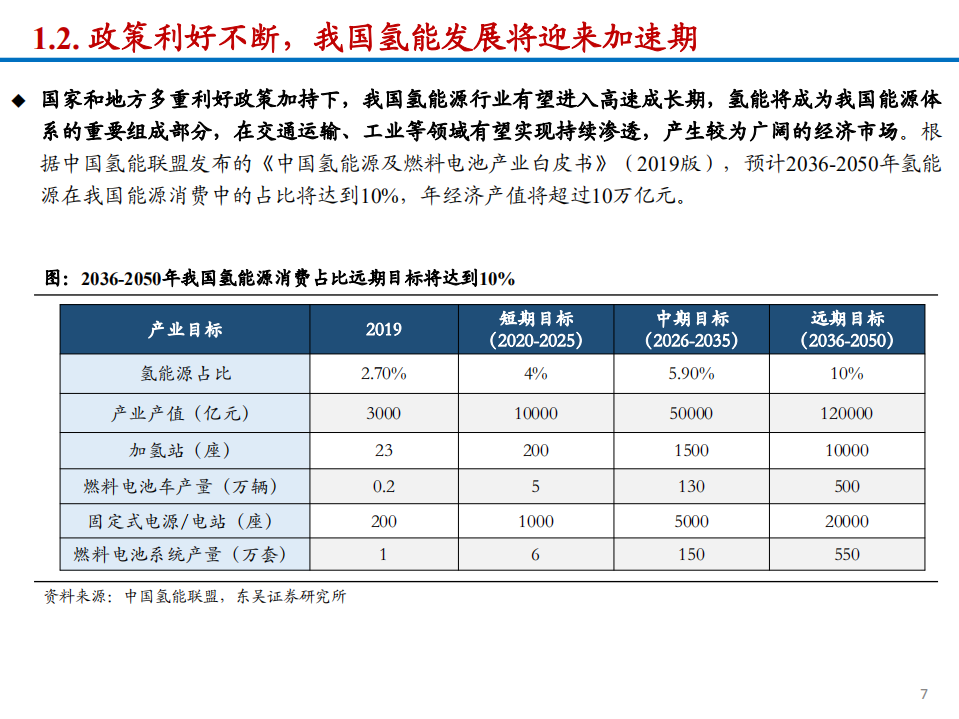 2022年我国氢能产业发展趋势分析及储氢瓶市场空间研究报告.pdf 第5页