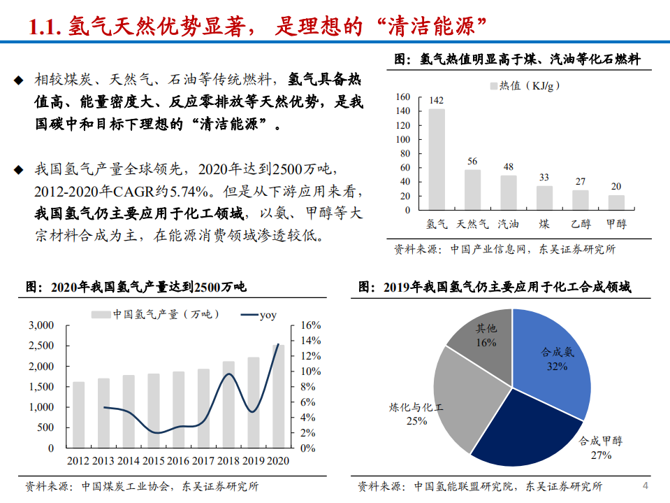 2022年我国氢能产业发展趋势分析及储氢瓶市场空间研究报告.pdf 第2页