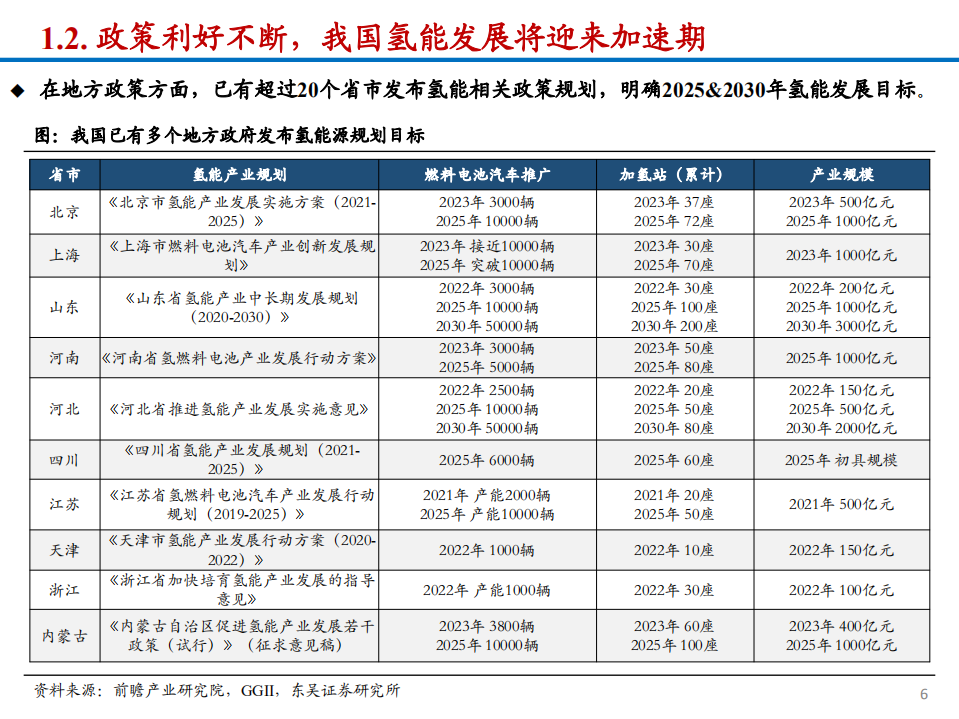 2022年我国氢能产业发展趋势分析及储氢瓶市场空间研究报告.pdf 第4页