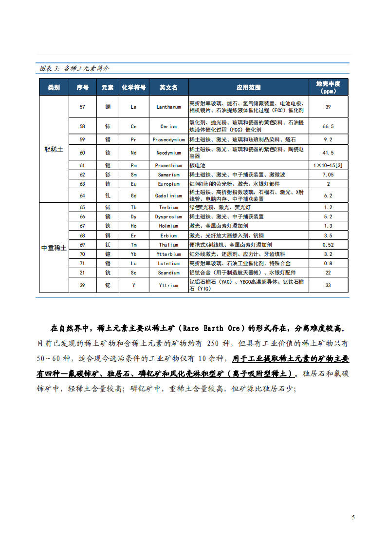 2022年我国稀土产业链发展分析及稀土材料用途研究报告.pdf 第3页