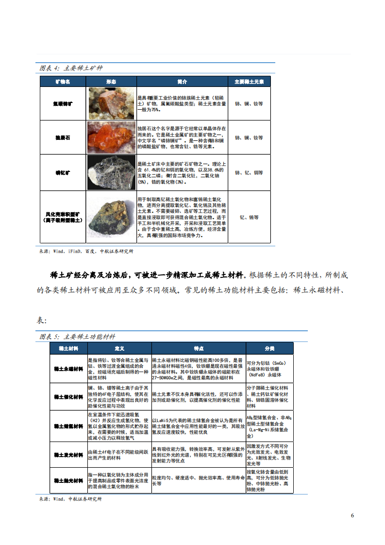 2022年我国稀土产业链发展分析及稀土材料用途研究报告.pdf 第4页