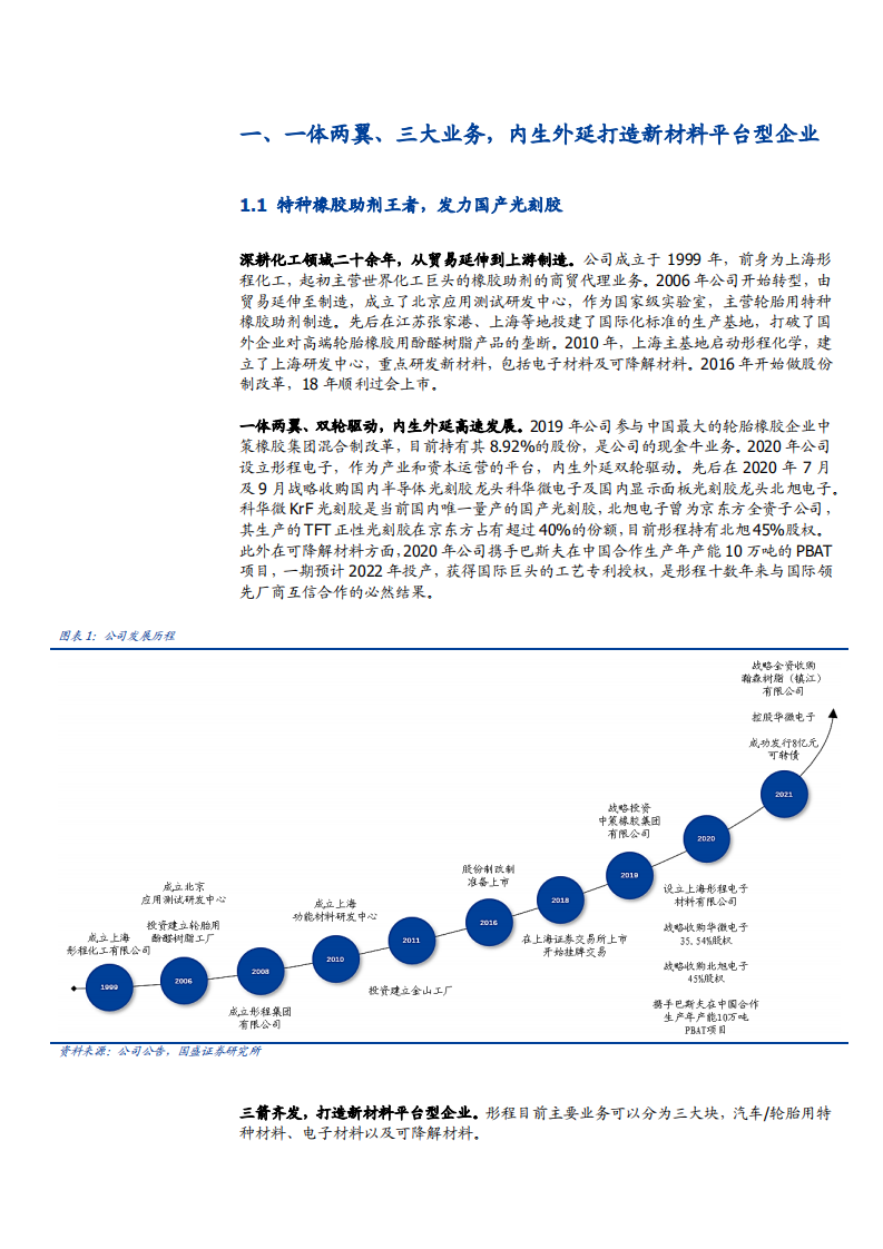 2021年新材料平台型企业彤程新材业务布局分析报告.pdf 第3页