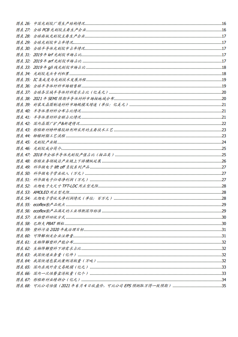 2021年新材料平台型企业彤程新材业务布局分析报告.pdf 第2页