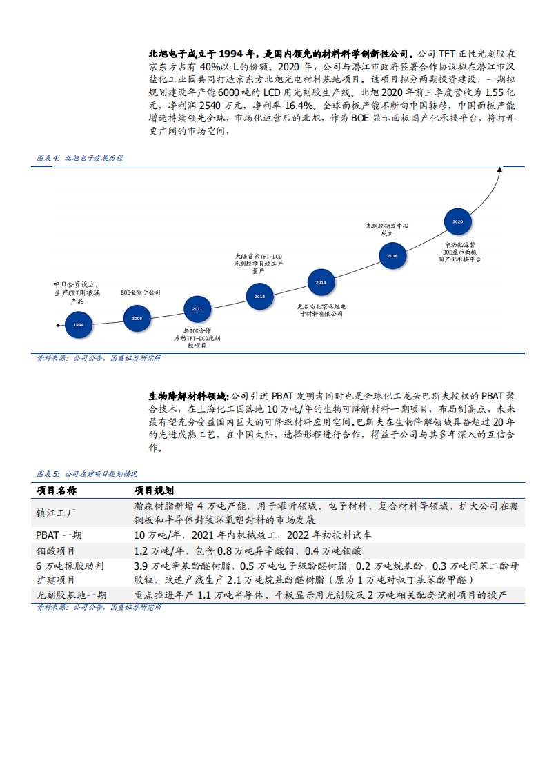 2021年新材料平台型企业彤程新材业务布局分析报告.pdf 第5页