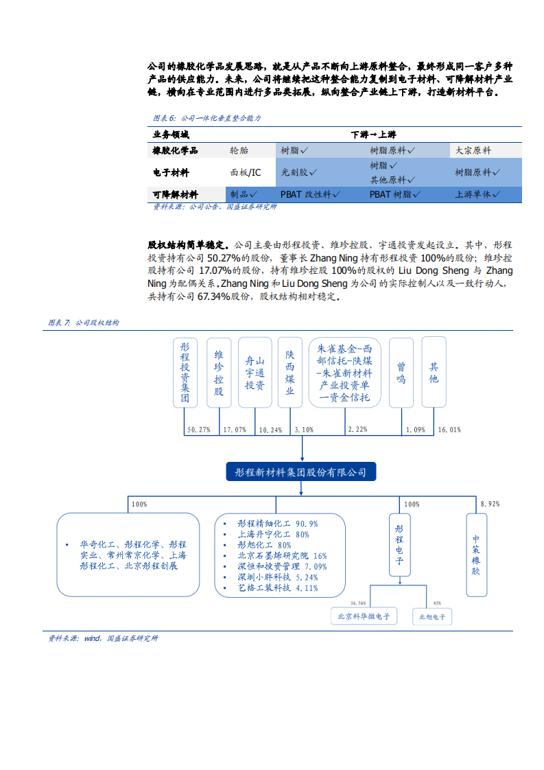 2021年新材料平台型企业彤程新材业务布局分析报告.pdf 第6页