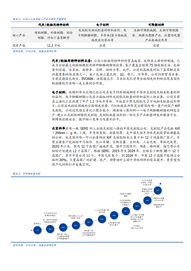 2021年新材料平台型企业彤程新材业务布局分析报告.pdf 第4页