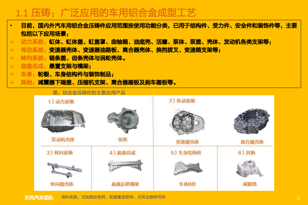 2022年一体化压铸产业链梳理及市场规模空间测算报告.pdf 第4页