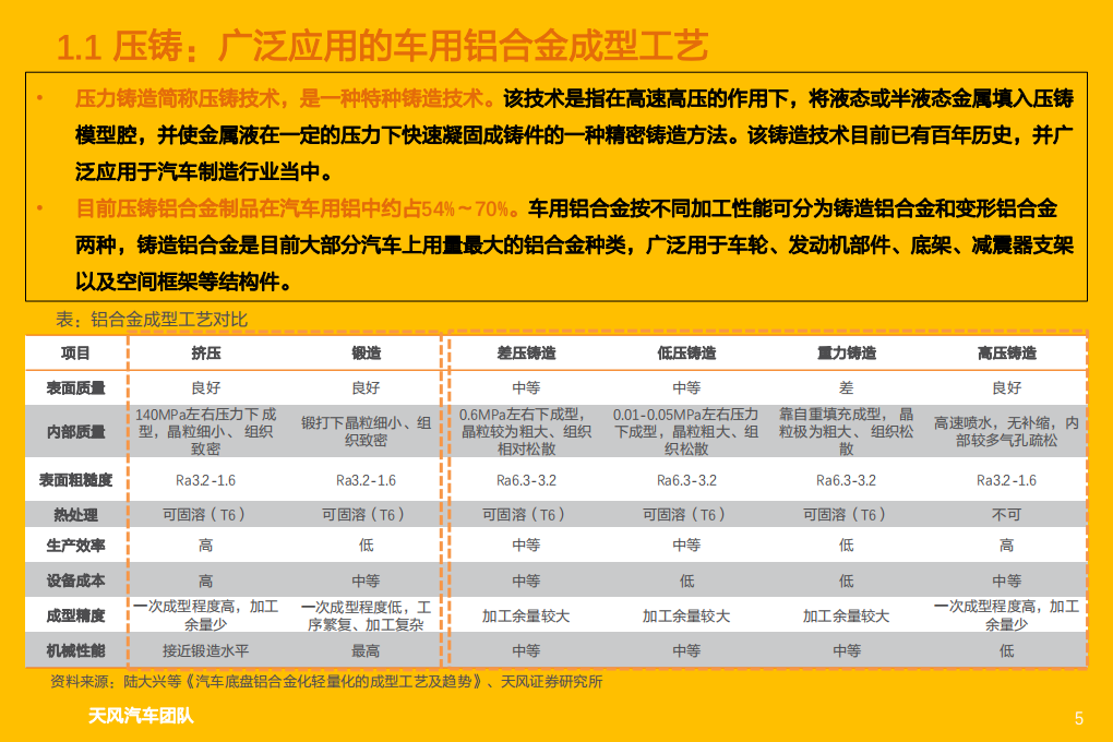2022年一体化压铸产业链梳理及市场规模空间测算报告.pdf 第3页