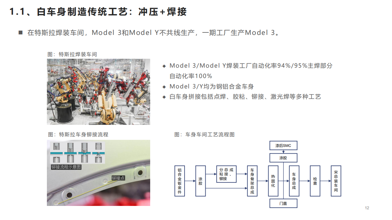 2022年一体化压铸车身发展壁垒、产业链布局及市场规模预测报告.pdf 第6页