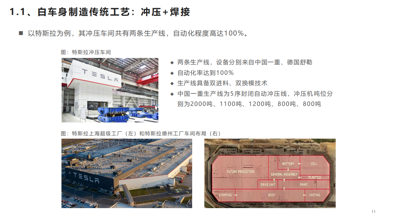 2022年一体化压铸车身发展壁垒、产业链布局及市场规模预测报告.pdf 第5页