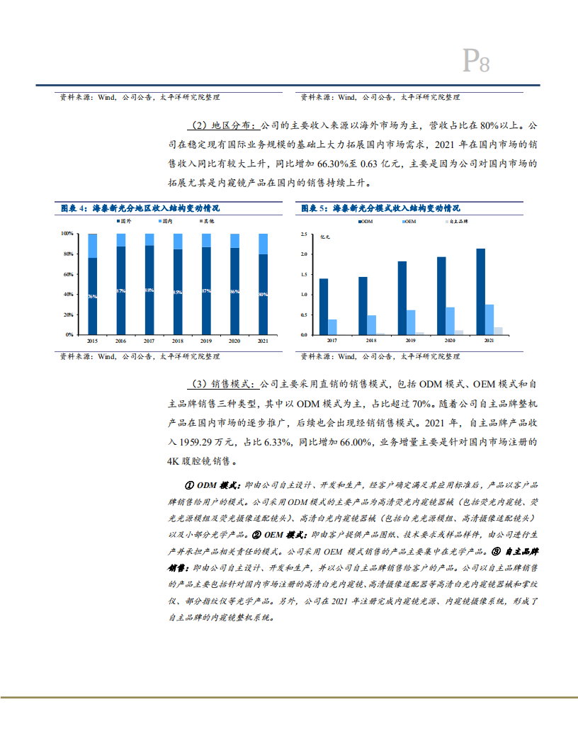 2022年荧光内窥镜国产替代趋势及海泰新光产品布局研究报告.pdf 第6页