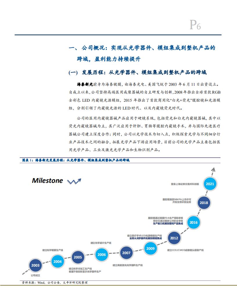 2022年荧光内窥镜国产替代趋势及海泰新光产品布局研究报告.pdf 第4页