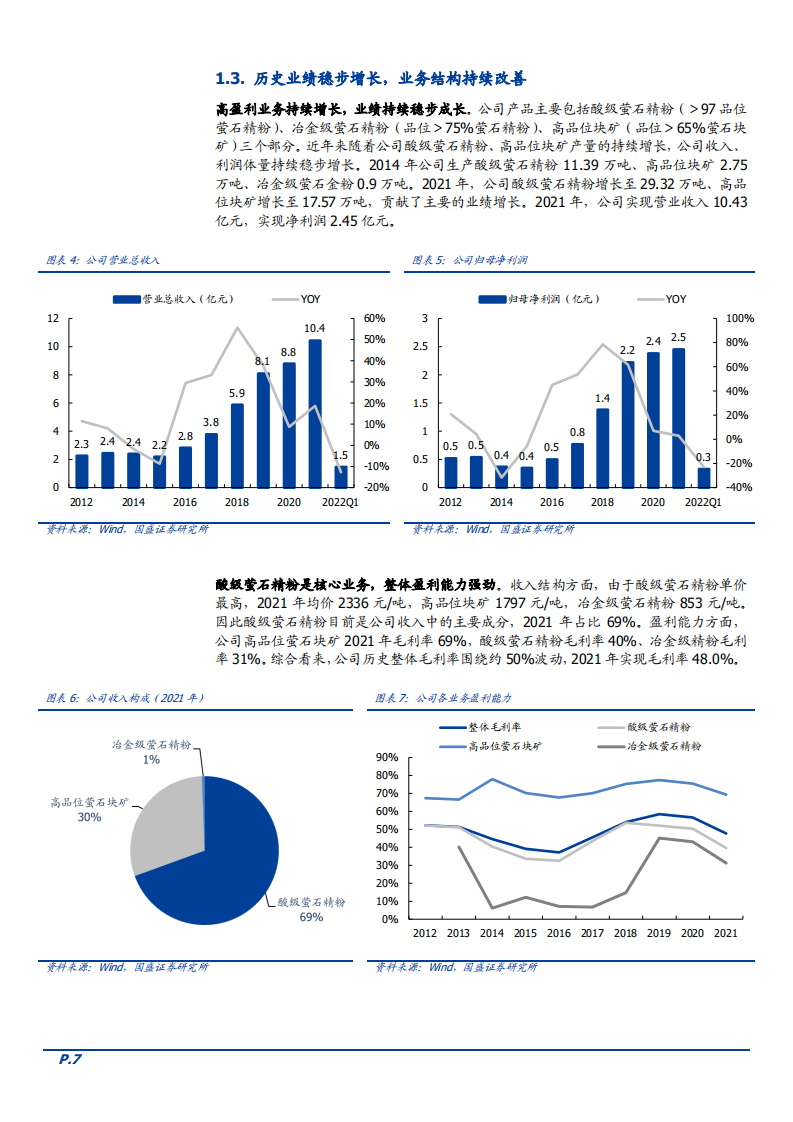 2022年萤石市场供给需求趋势及金石资源竞争力研究报告.pdf 第5页