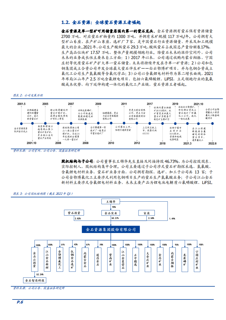2022年萤石市场供给需求趋势及金石资源竞争力研究报告.pdf 第4页