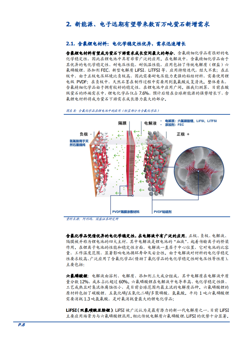 2022年萤石市场供给需求趋势及金石资源竞争力研究报告.pdf 第6页