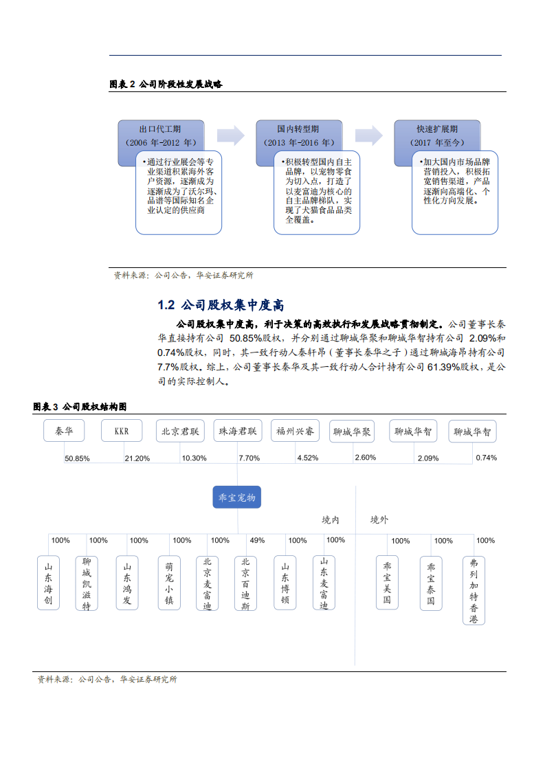 2022年中国宠物市场发展潜力分析及乖宝宠物企业研究报告.pdf 第5页