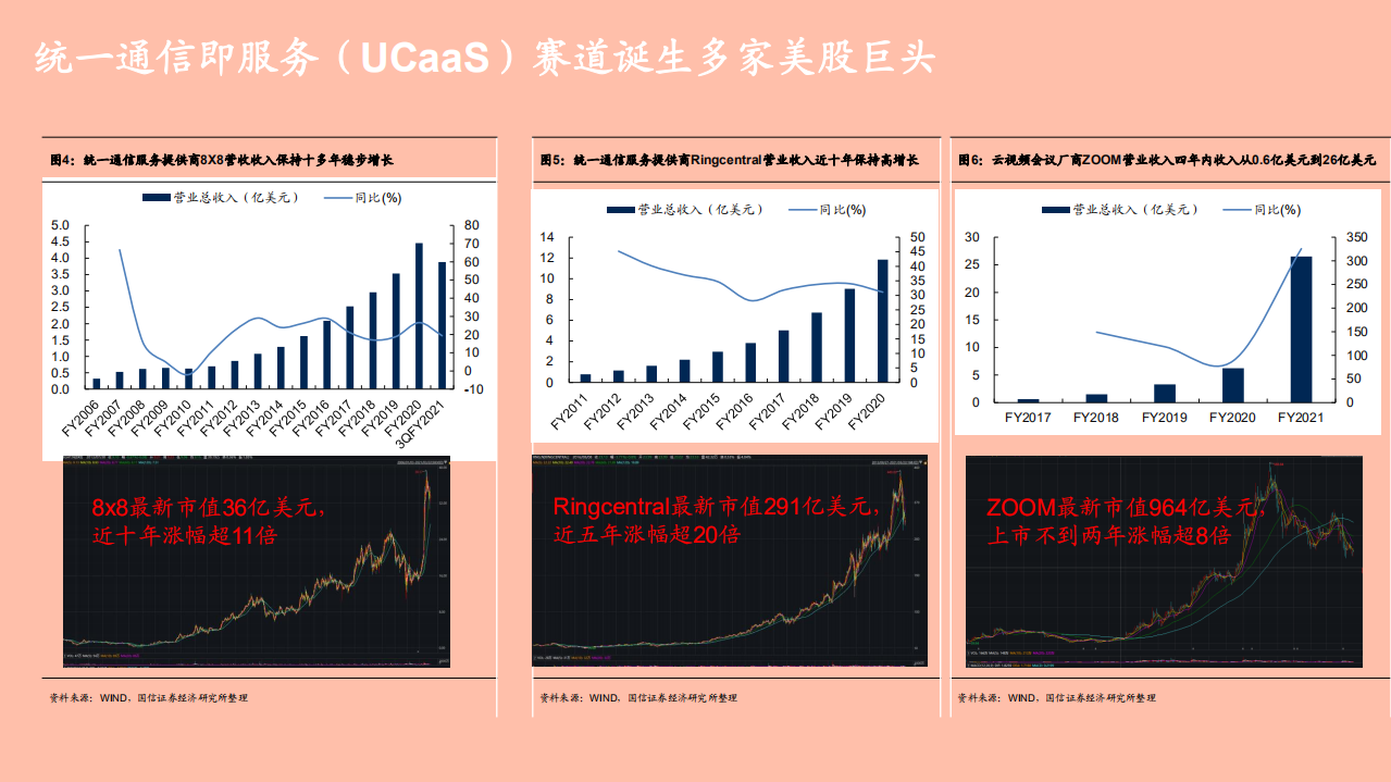 2021年亿联网络核心竞争力与云办公趋势化分析报告.pdf 第6页