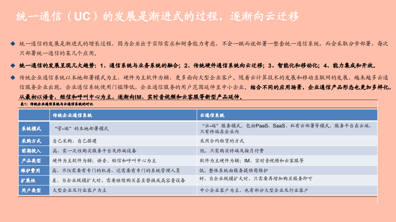 2021年亿联网络核心竞争力与云办公趋势化分析报告.pdf 第4页