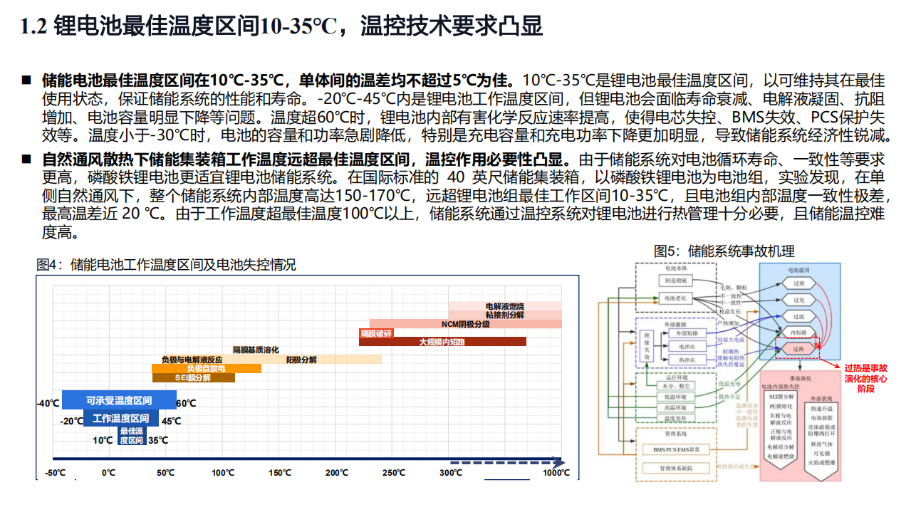 2022年中国储能温控技术发展现状及市场增长空间预测报告.pdf 第5页
