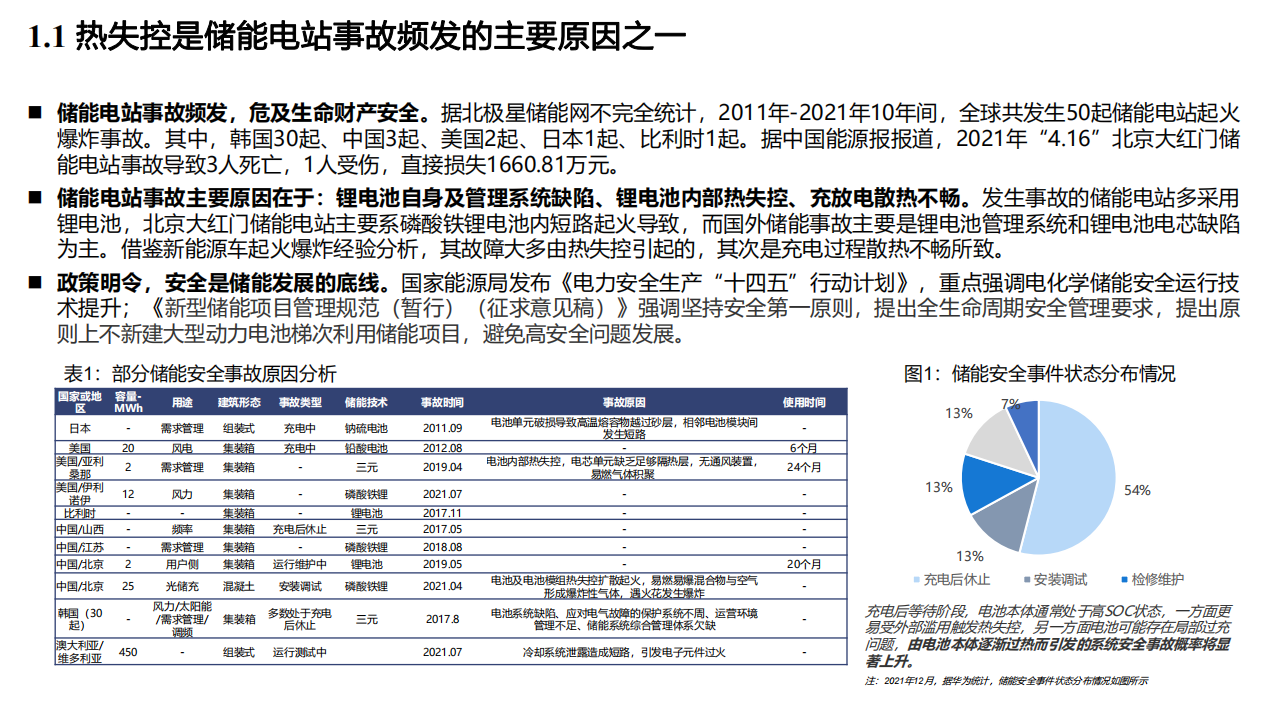 2022年中国储能温控技术发展现状及市场增长空间预测报告.pdf 第3页