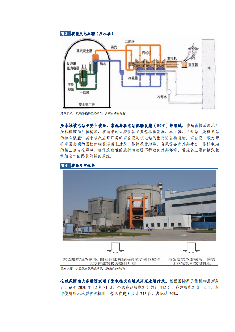 2022年中国核能核电发展现状分析及上中下游产业链研究报告.pdf 第7页