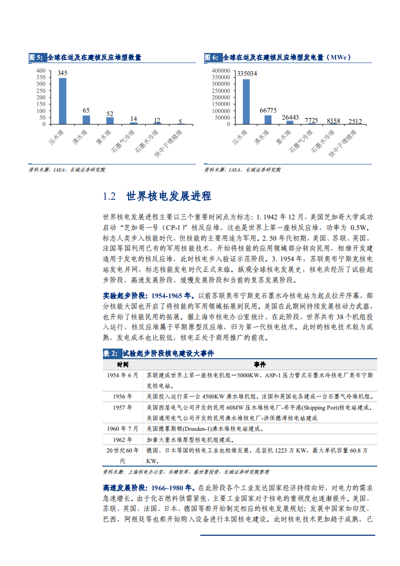 2022年中国核能核电发展现状分析及上中下游产业链研究报告.pdf 第8页