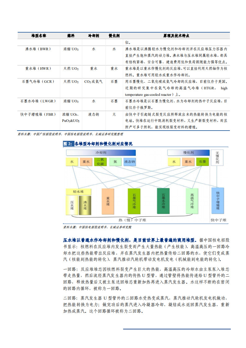 2022年中国核能核电发展现状分析及上中下游产业链研究报告.pdf 第6页