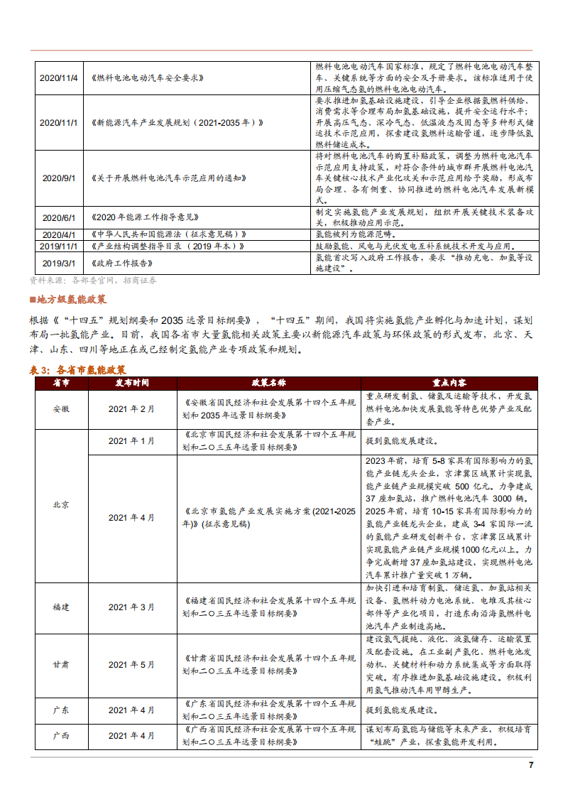 2022年中国氢能发展现状及产业链研究报告.pdf 第6页