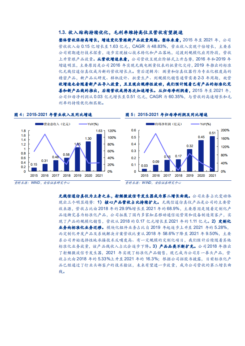 2022年中国无线电测量市场现状及坤恒顺维高端业务商业模式升级研究报告.pdf 第6页