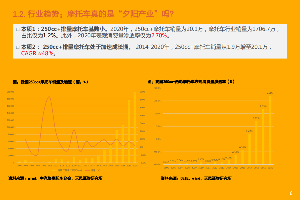 2021年中国大排量摩托车市场空间及竞争要素研究报告.pdf 第4页