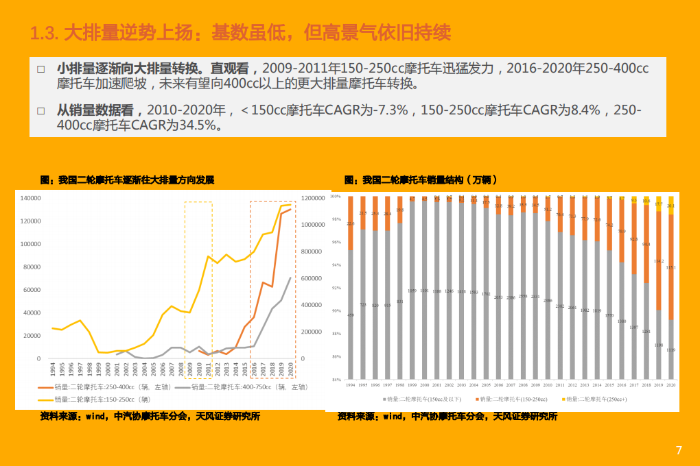 2021年中国大排量摩托车市场空间及竞争要素研究报告.pdf 第5页