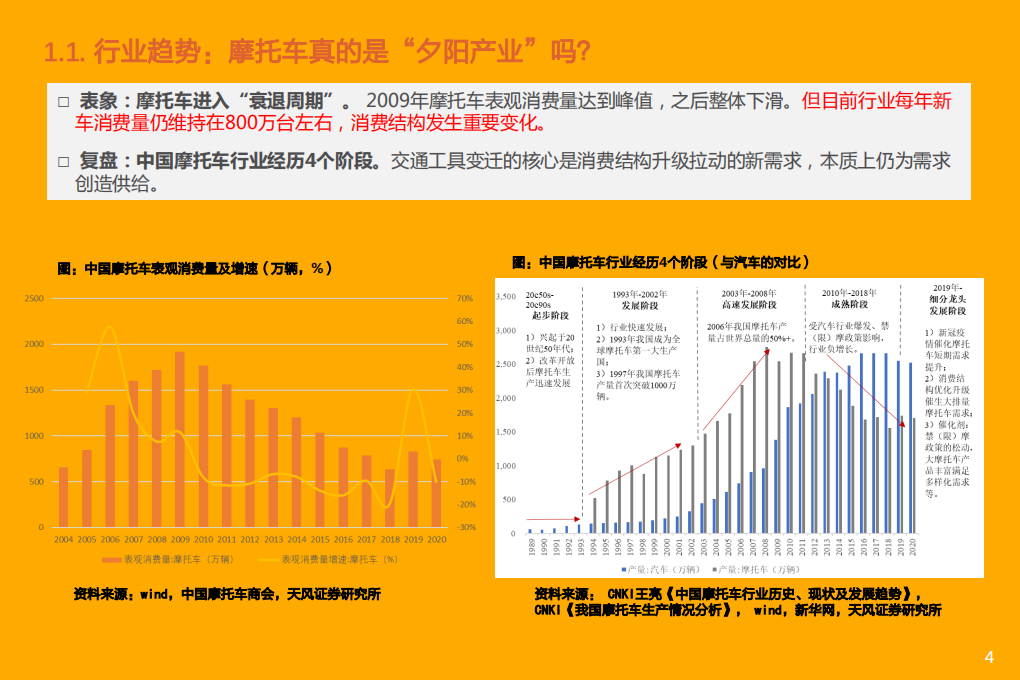 2021年中国大排量摩托车市场空间及竞争要素研究报告.pdf 第2页