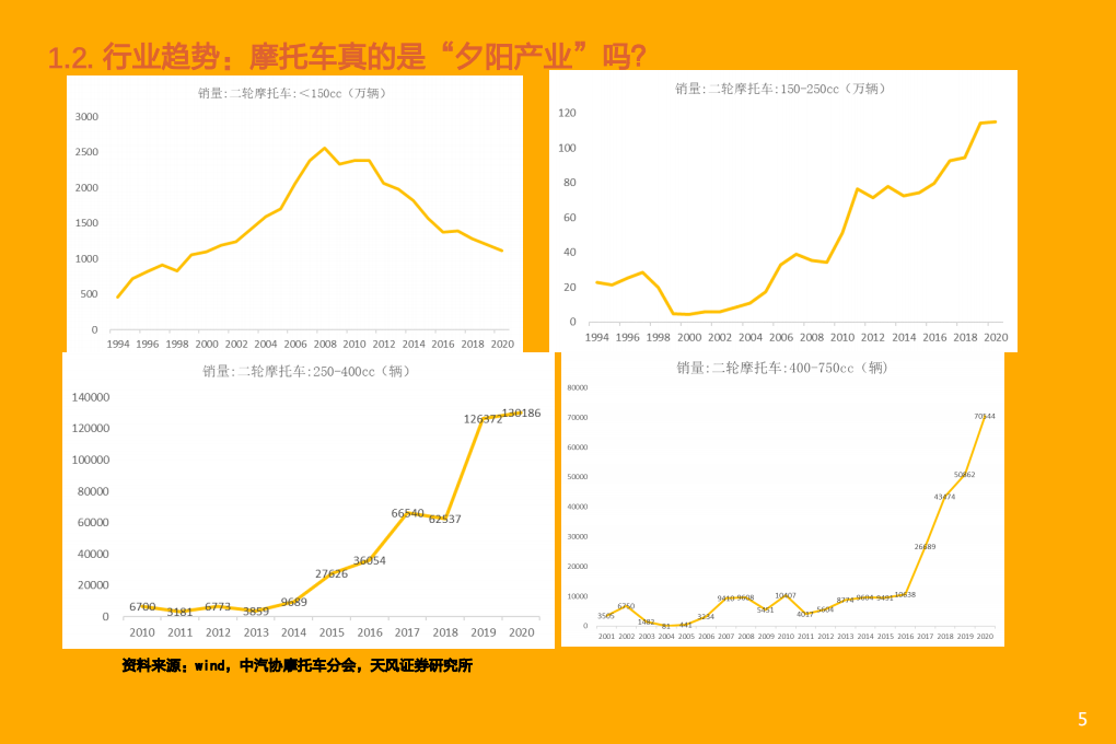 2021年中国大排量摩托车市场空间及竞争要素研究报告.pdf 第3页