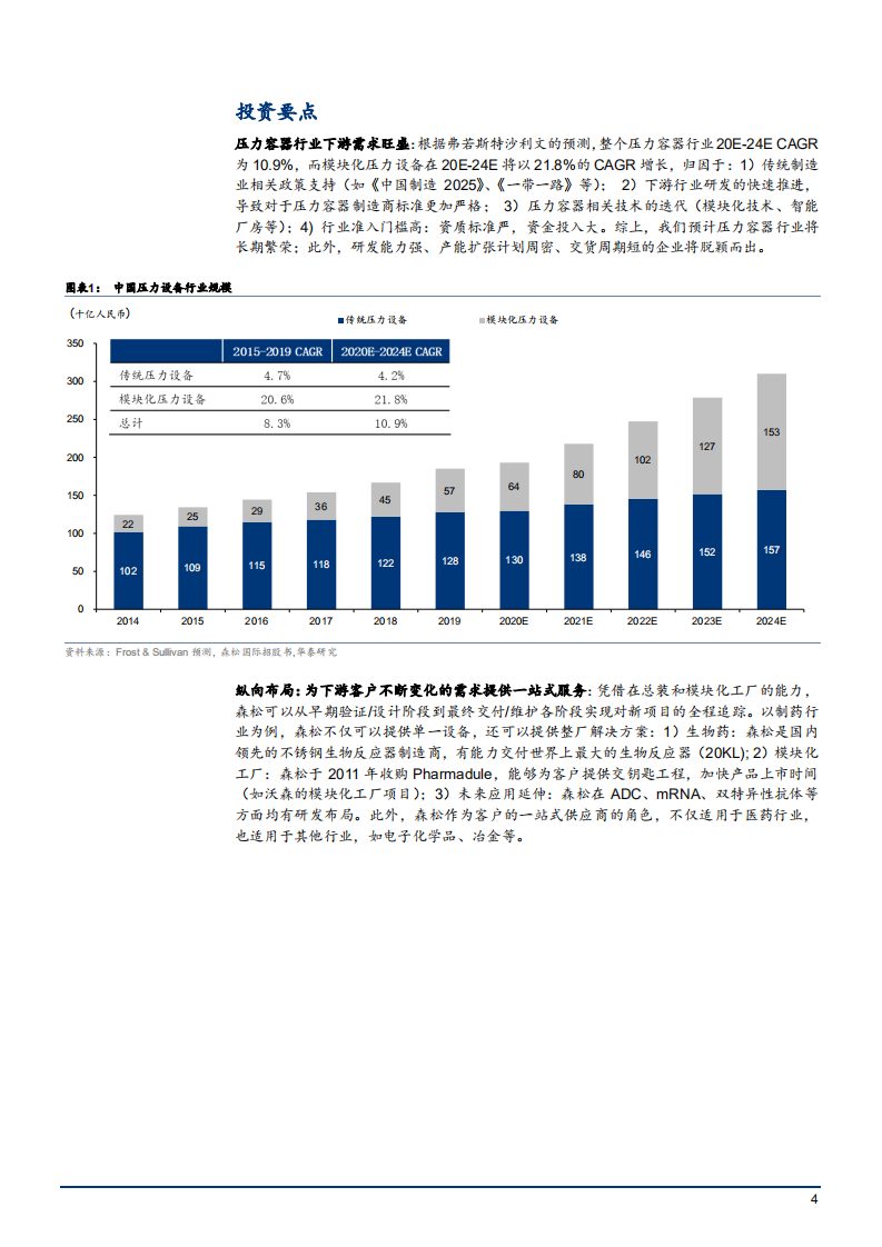 2022年中国压力容器市场需求分析及森松国际发展研究报告.pdf 第3页
