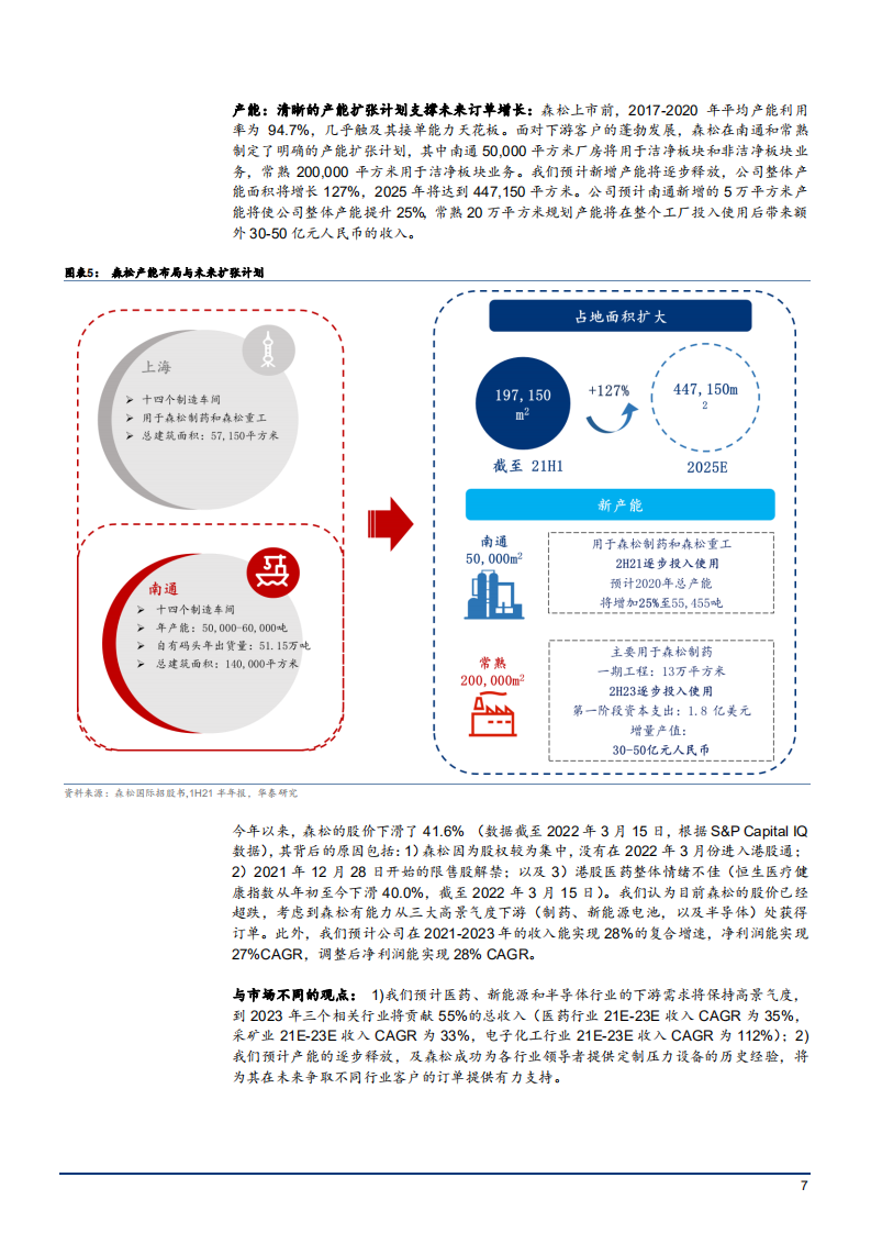 2022年中国压力容器市场需求分析及森松国际发展研究报告.pdf 第6页