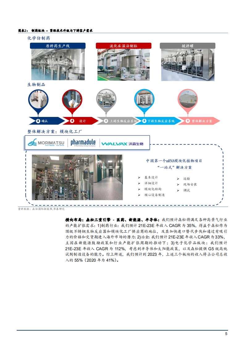 2022年中国压力容器市场需求分析及森松国际发展研究报告.pdf 第4页