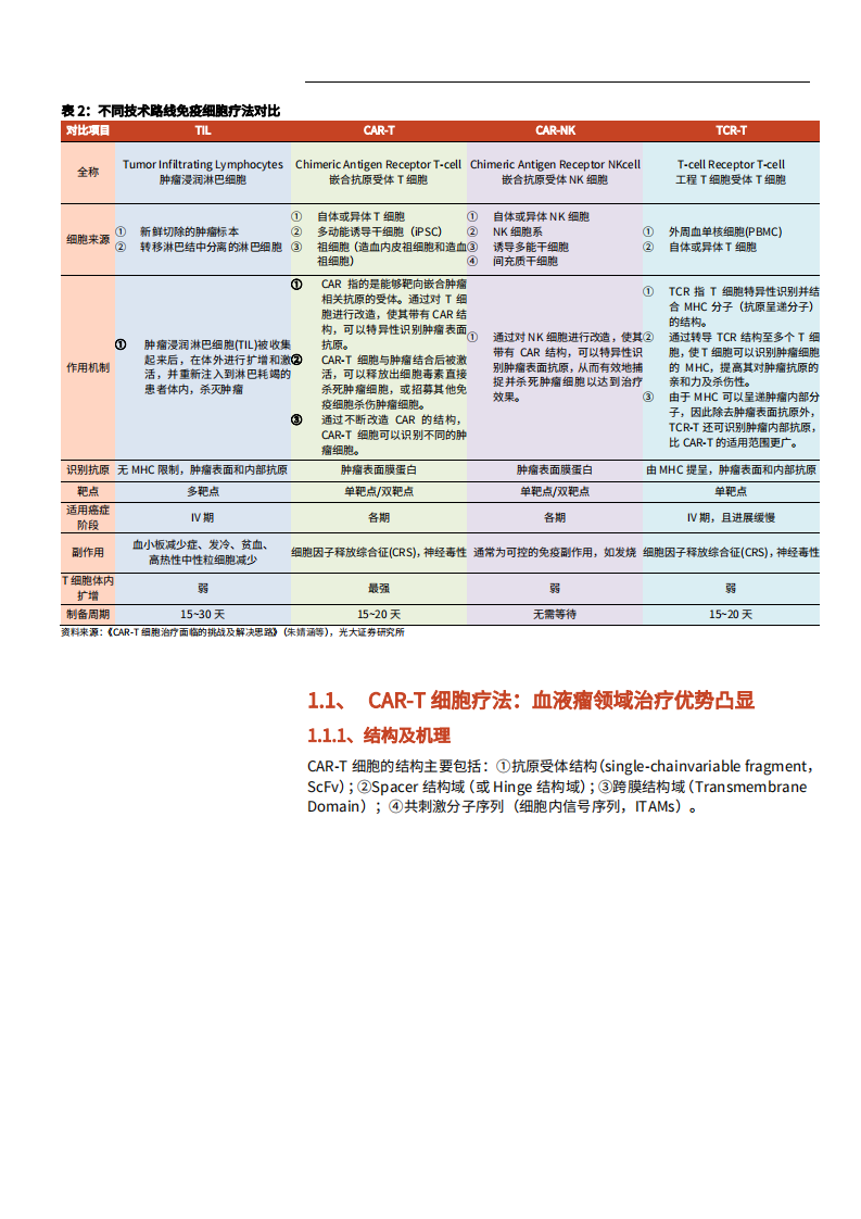 2022年中国CAR-T免疫细胞治疗方法市场规模现状企业差异化布局研究报告.pdf 第6页