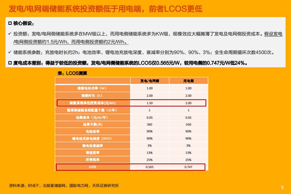 2021年中国发电侧储能市场前景与商业模式研究报告.pdf 第6页